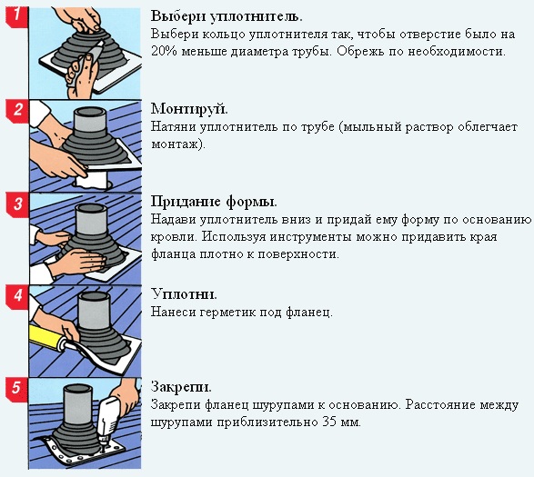 Как установить мастер флеш на профнастил для дымохода